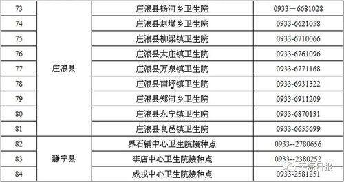 今日头条平凉核酸,筑牢疫情防控防线”