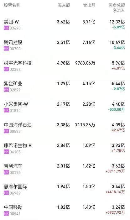 网红赚6个亿技能加点,掌握这6大技能，轻松实现年入6亿