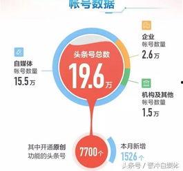 做头条月收入,揭秘做头条背后的赚钱秘诀