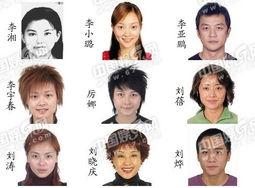 所有的明星名字和图片,揭秘娱乐圈明星们的风采瞬间