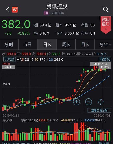 腾讯是否投资过头条股票,腾讯曾投资过字节跳动股票