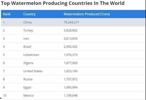 世界最强吃瓜省,瓜香四溢的传奇故事与独特魅力”