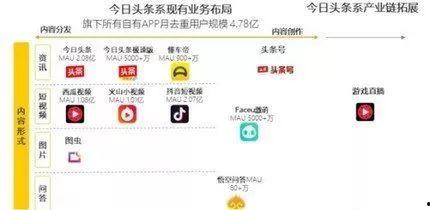 微头条作业可以改领域吗