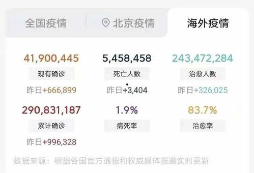 头条的疫情数据来源,头条疫情数据来源深度解析