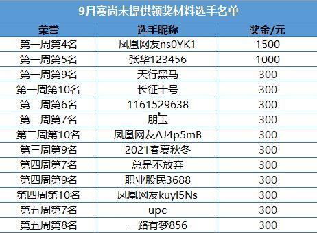 每日大赛选手有奖励吗,每日大赛选手奖励揭晓
