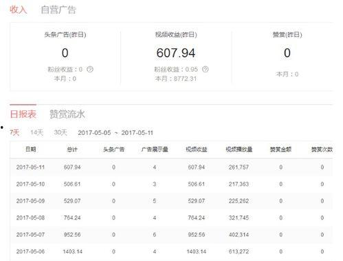 头条春节收益多少算正常